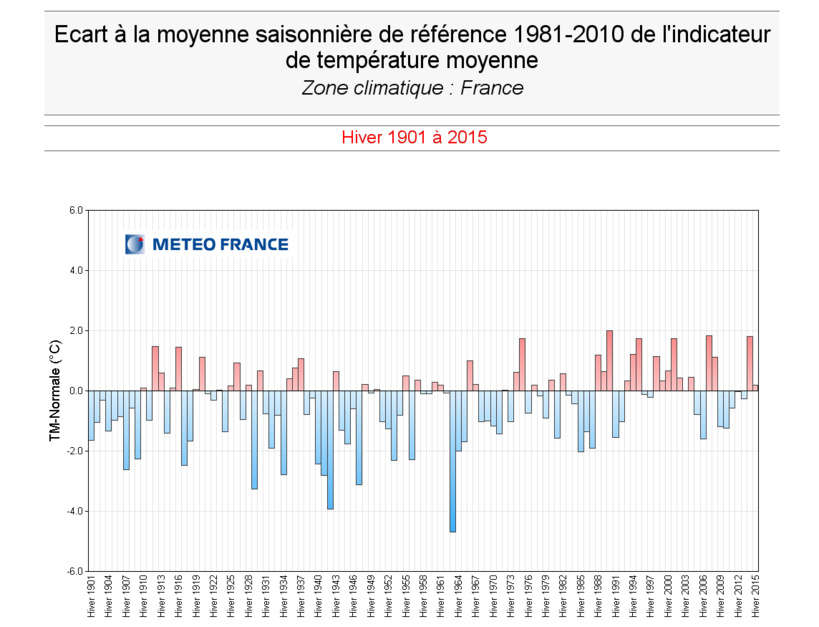 Un hiver 2014-2015 plutôt normal d’après Météo France