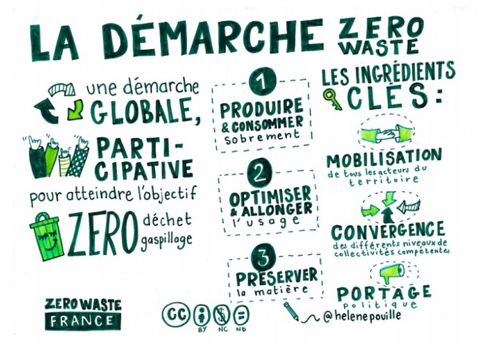 DR Zero Waste France Helene Pouille