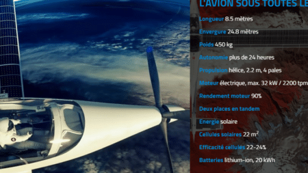 La Suisse lance un nouvel avion solaire du futur