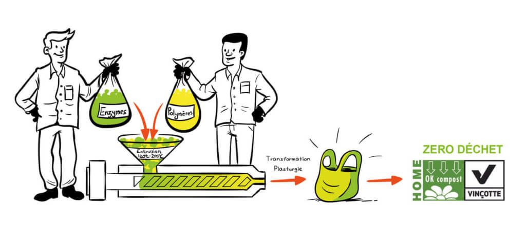 Plastiques biodégradables: L’Oréal s’allie avec la start-up Carbios