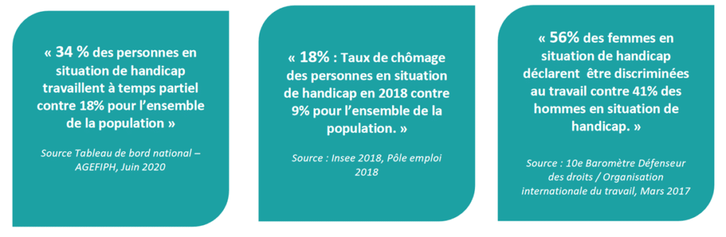 Pourquoi soutenir DareWomen Handicap