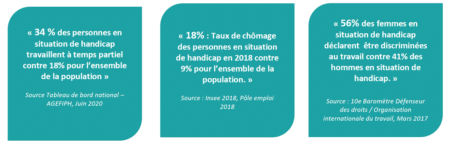 Pourquoi soutenir DareWomen Handicap