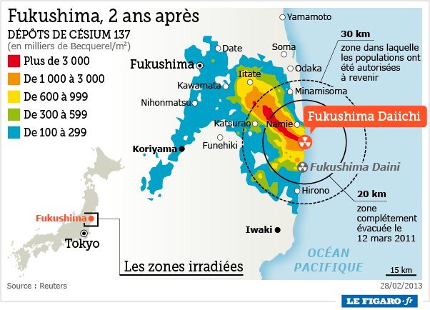 Quatre études de santé sur les conséquences de Fukushima