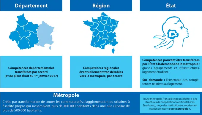 Les lois pour la décentralisation auront une incidence sur les politiques environnementales