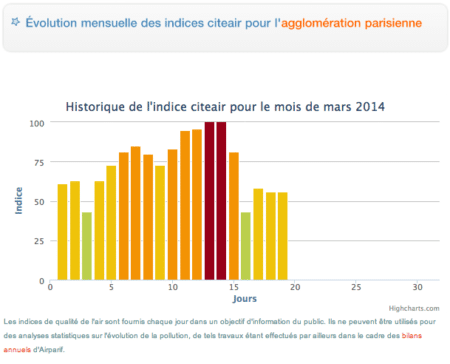Le gouvernement prépare « un plan de protection de l’atmosphère »