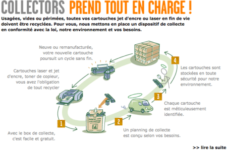 L’épineux problème des cartouches d’impression usagées
