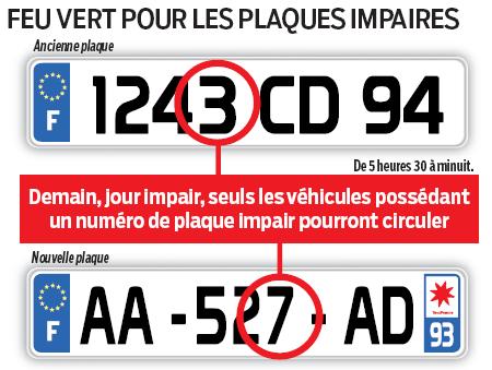 Pour Ségolène Royal la circulation alternée est « privative de liberté »