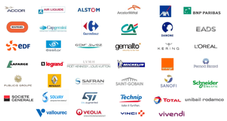 Le mécénat d’entreprise continue à progresser