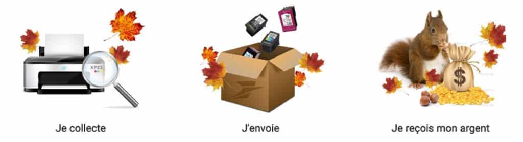 Entreprises, revendez vos cartouches vides d’imprimantes : Cartouche-vide.fr les rachète !