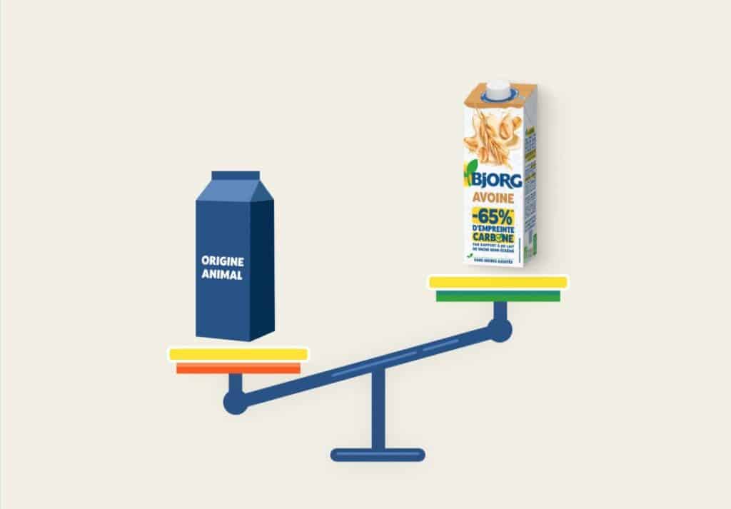 Bjorg affiche -65 % de carbone : le packaging devient un outil de RSE